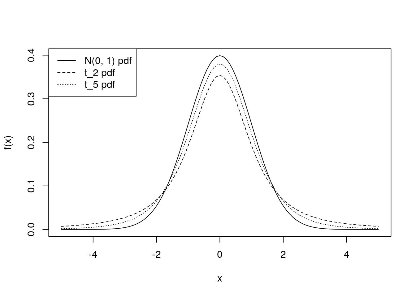 Chapter 9 Bivariate Transformations | MATH2011: Statistical ...